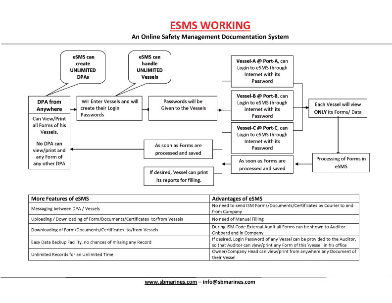 ESMS-ELECTRONIC SAFETY MANAGEMENT SYSTEM